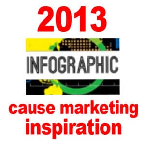 2013infographic-CauseMarketingInspiration
