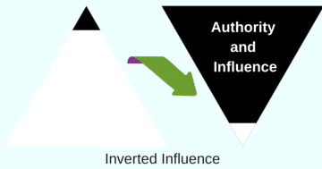 Inverted Influence