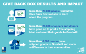 Goodwill Industries Give Back Box