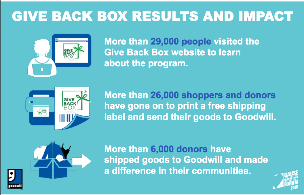 Cause Disruption: Goodwill Industries Give Back Box