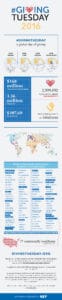 #GivingTuesday 2016 Data Project Infographic