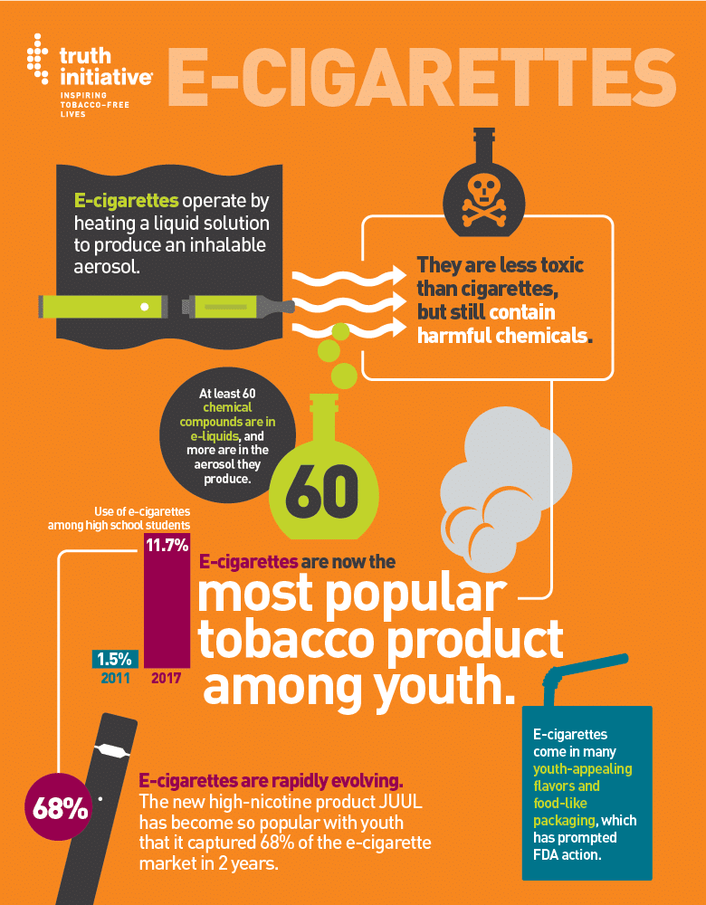 Truth E Cigarette Factsheetig Web For Momentum
