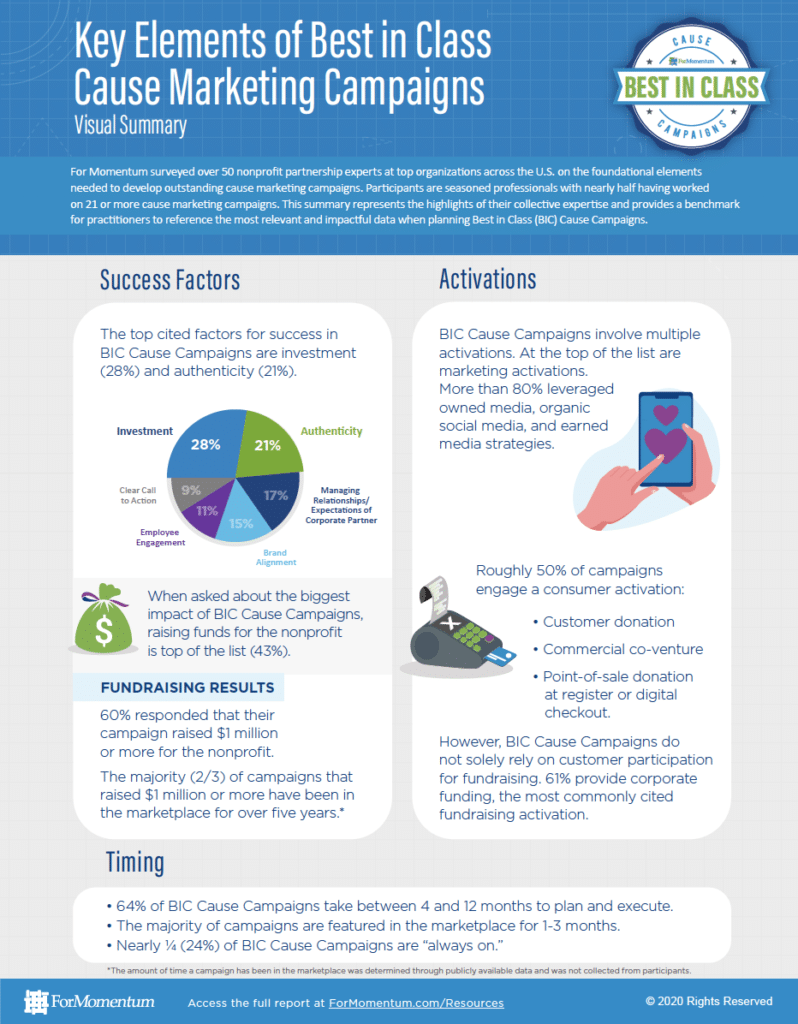 Key Elements of Best in Class Cause Campaigns Summary - For Momentum